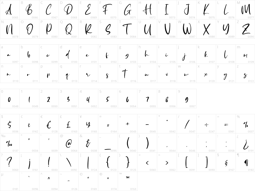 Big Dreams Character Map