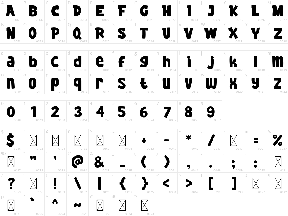 Big Jano Character Map