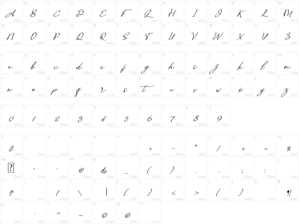 Big Lost Character Map