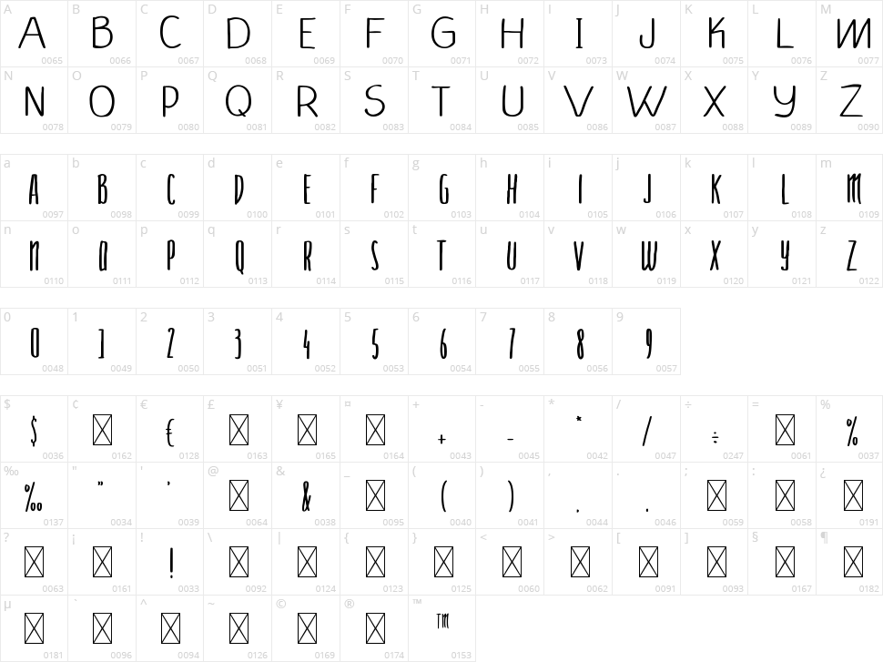 Big Mall Character Map