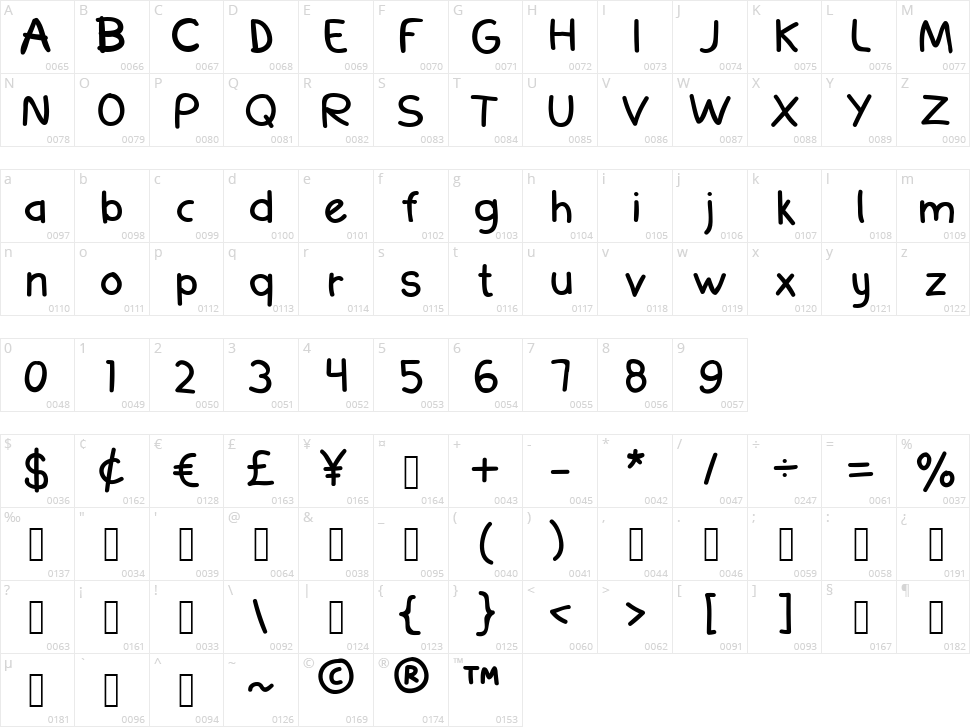 Big Mike Character Map
