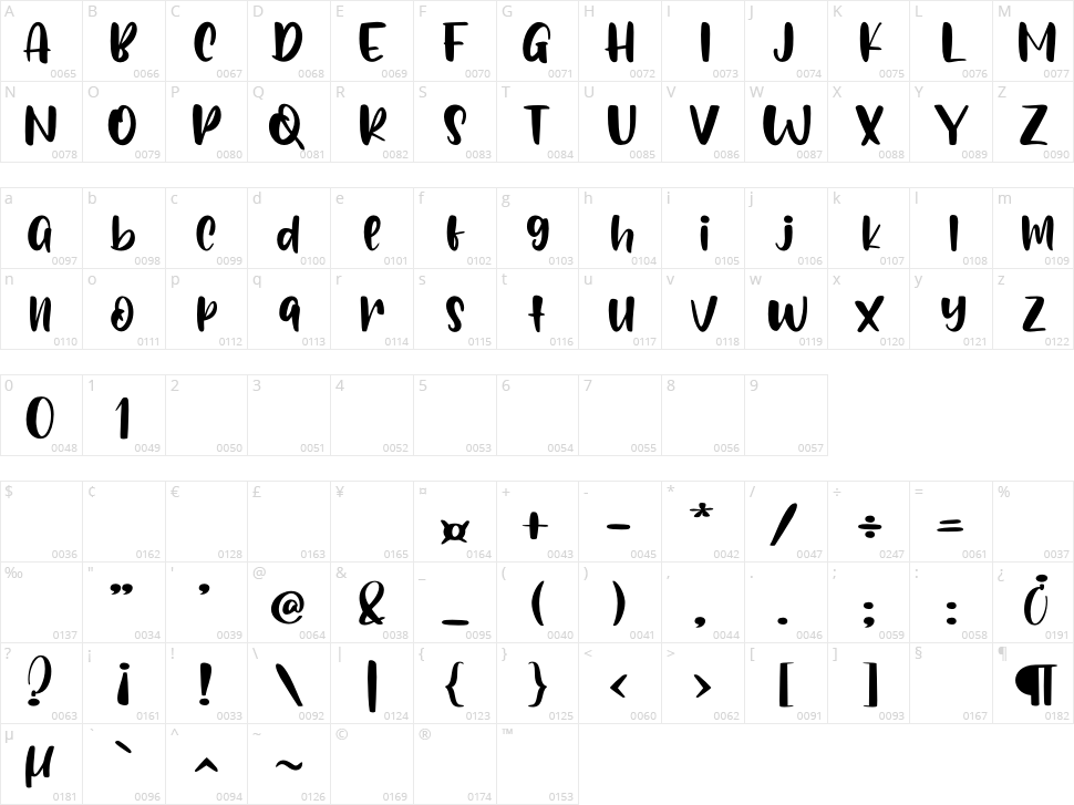 Big Stomach Character Map