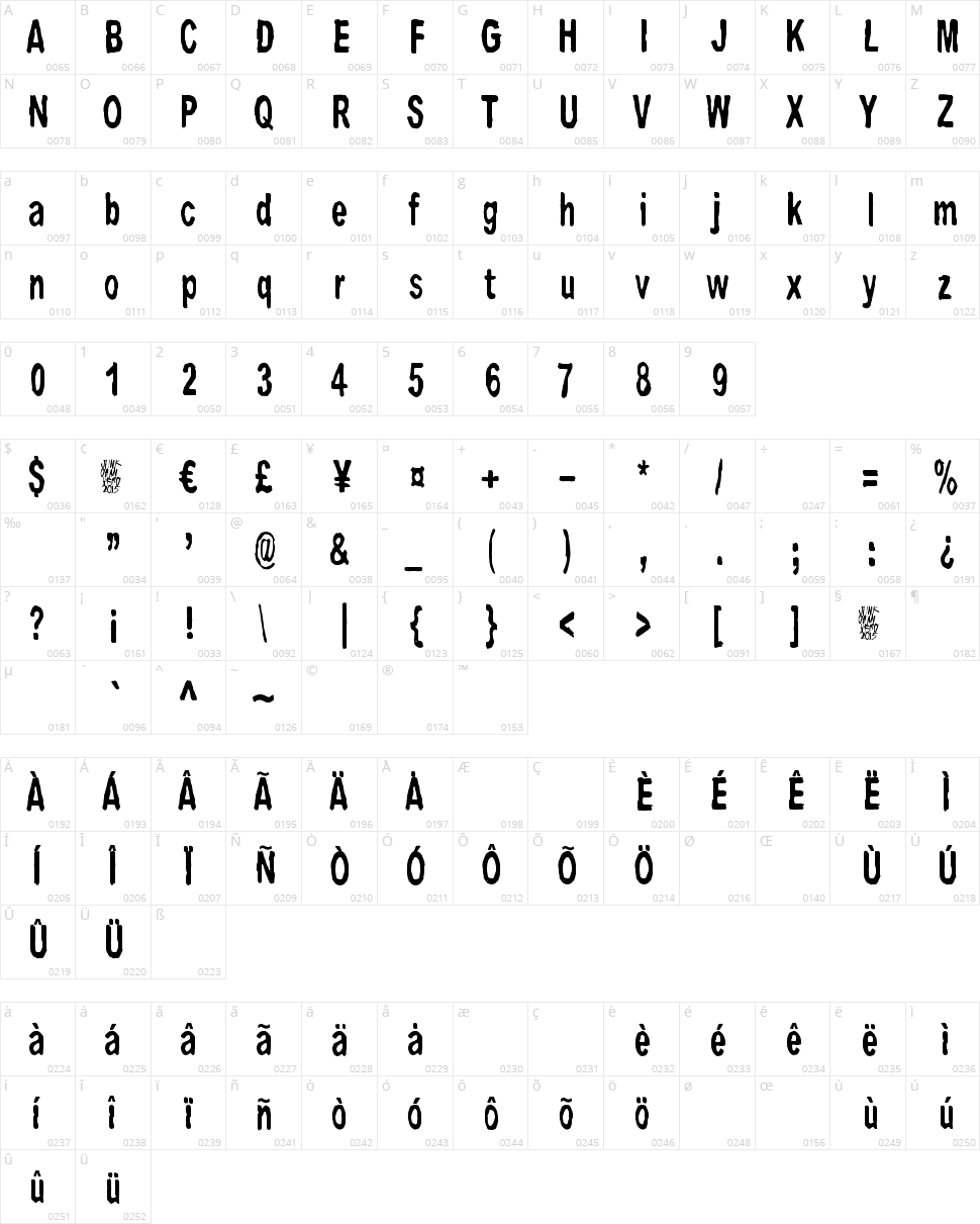 Big Bubu Character Map