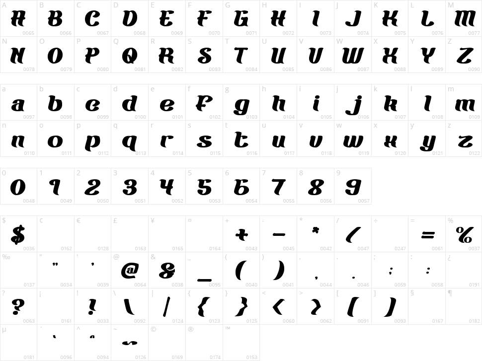 Big Burger Character Map
