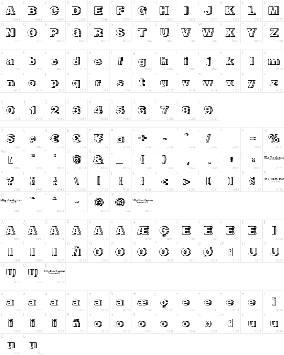Big Designer Character Map