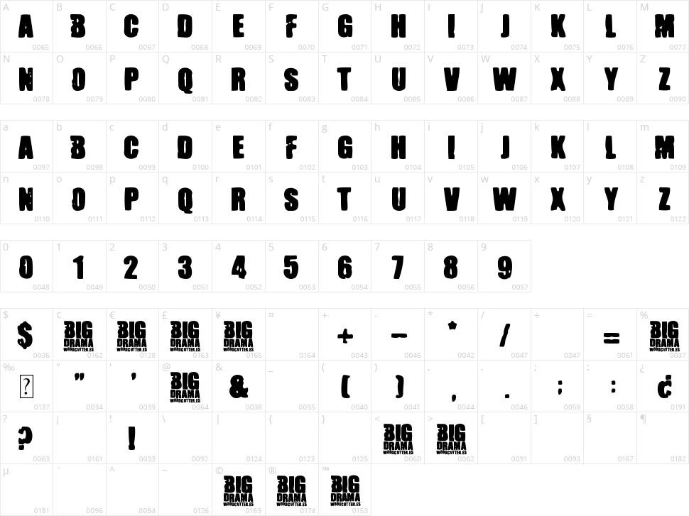 Big Drama Character Map