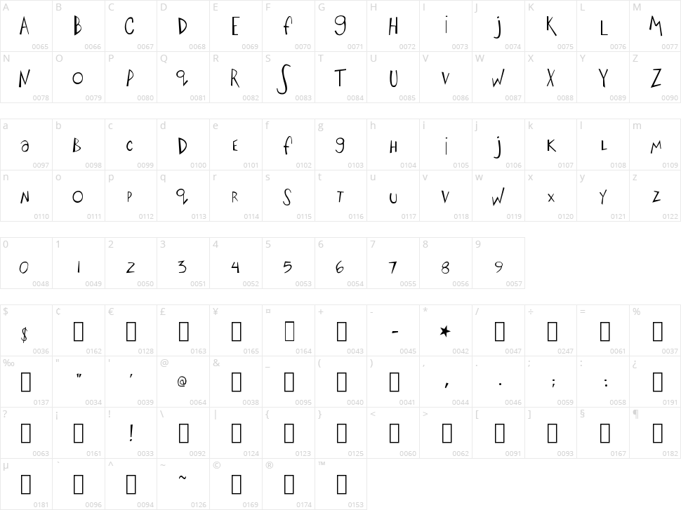 Big Fish Ensemble Character Map