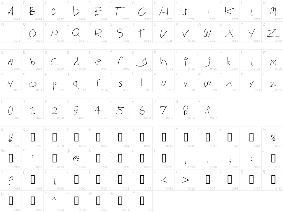 Big log Character Map