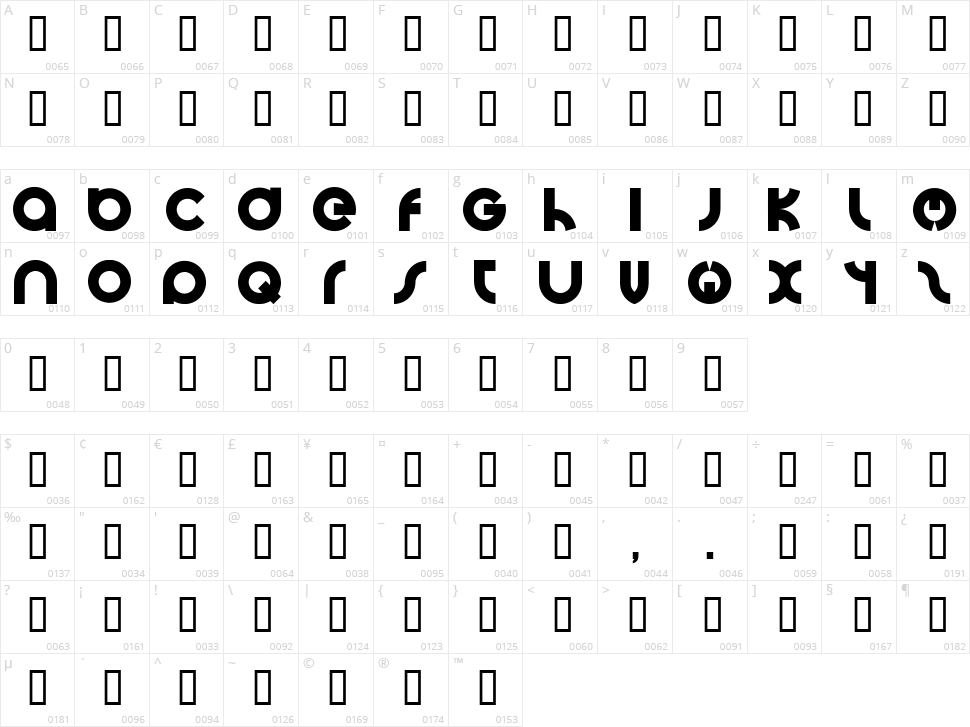 Big Poppa E Character Map