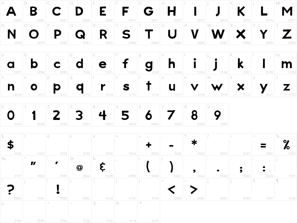 Big Sky Character Map