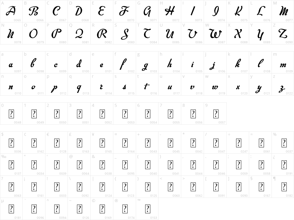 Big Surprise Character Map