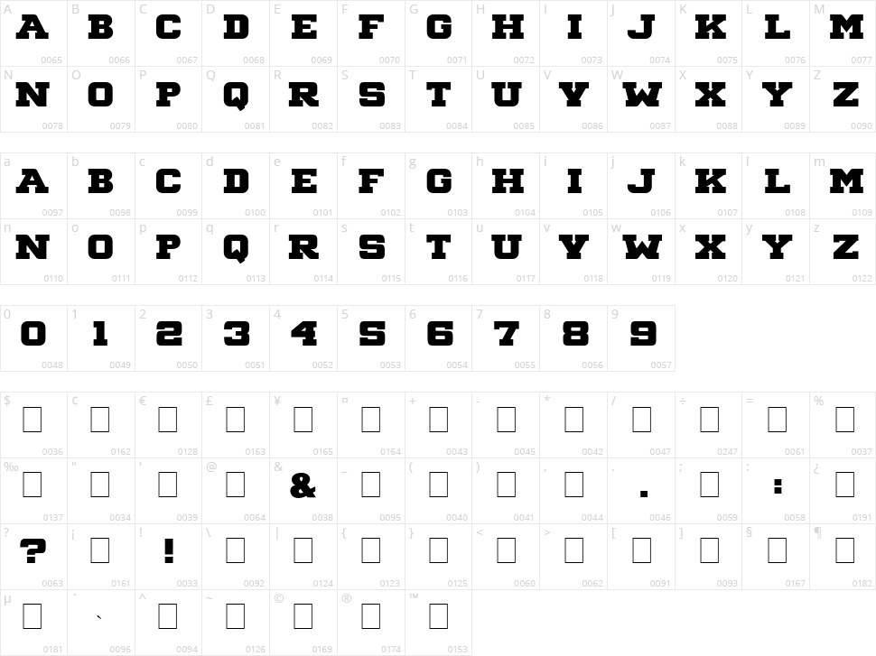 Big Ten Block Character Map