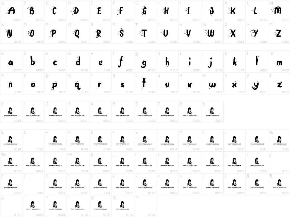 Big Top Character Map