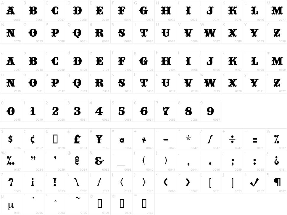 Big Top Character Map