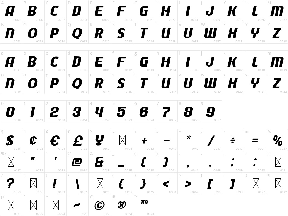 Bigail Character Map
