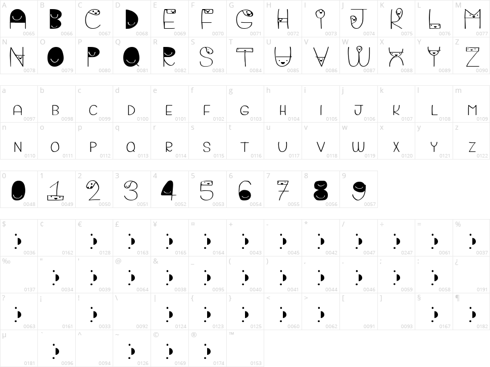 Bigattino Character Map