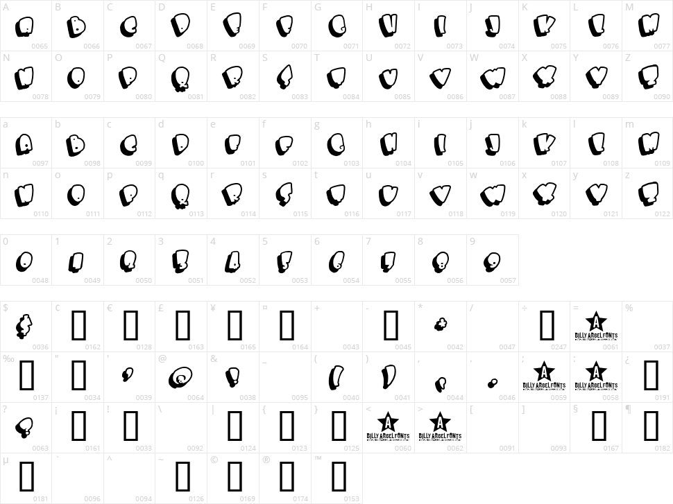 Bigbobs Character Map