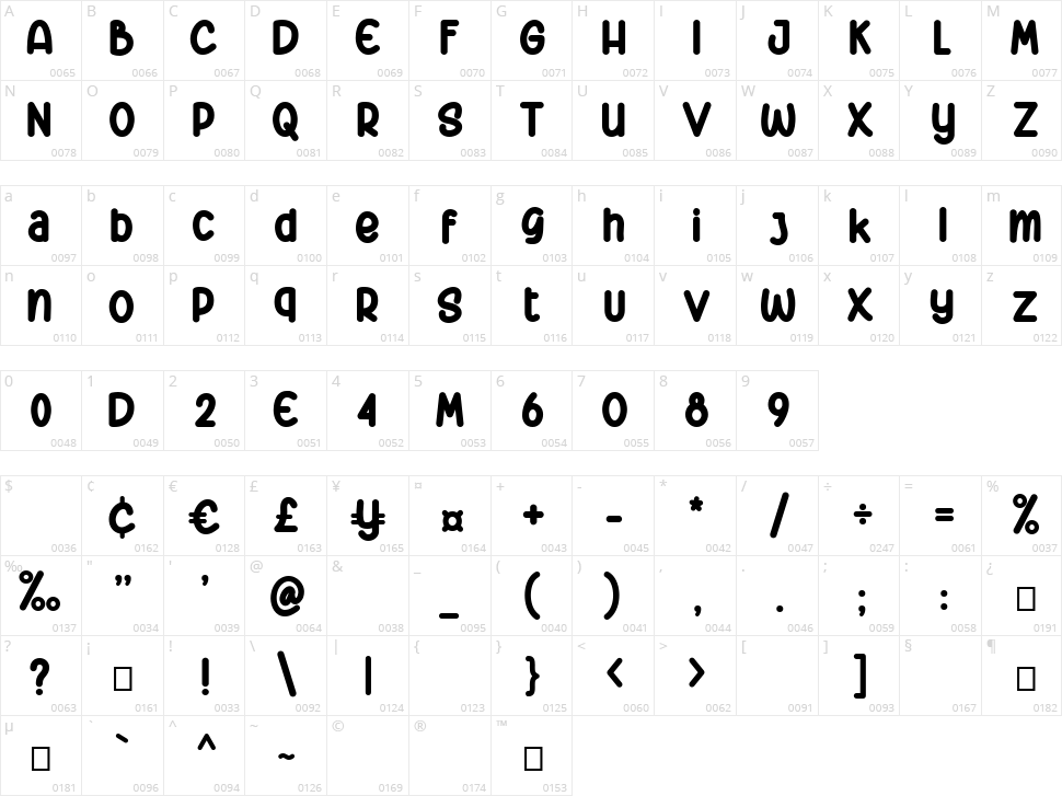 Bigboss Character Map