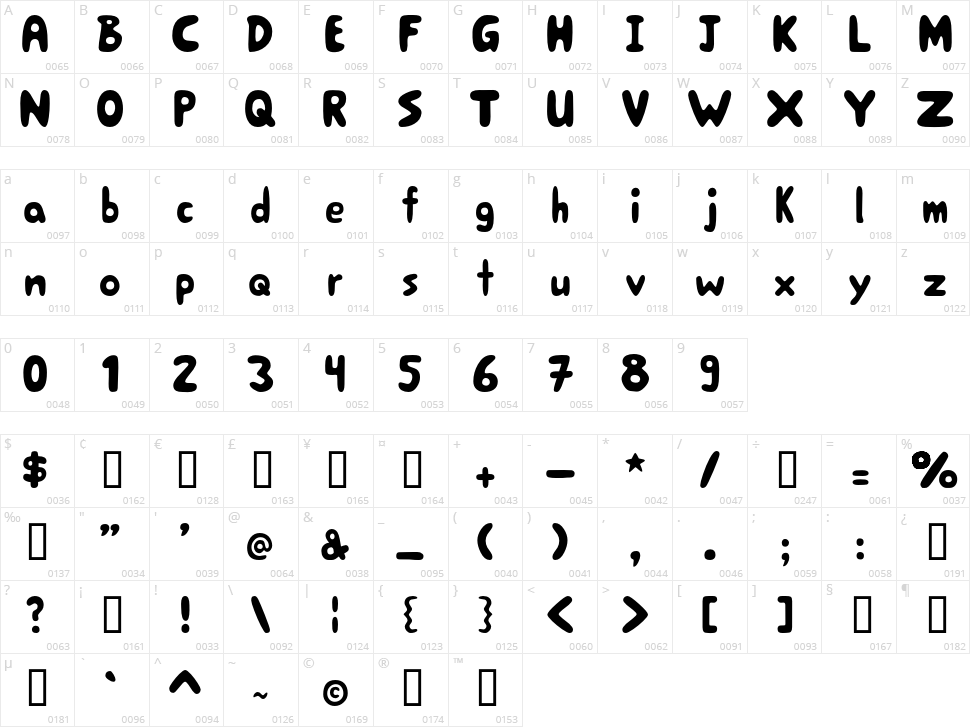 Big Boss Character Map