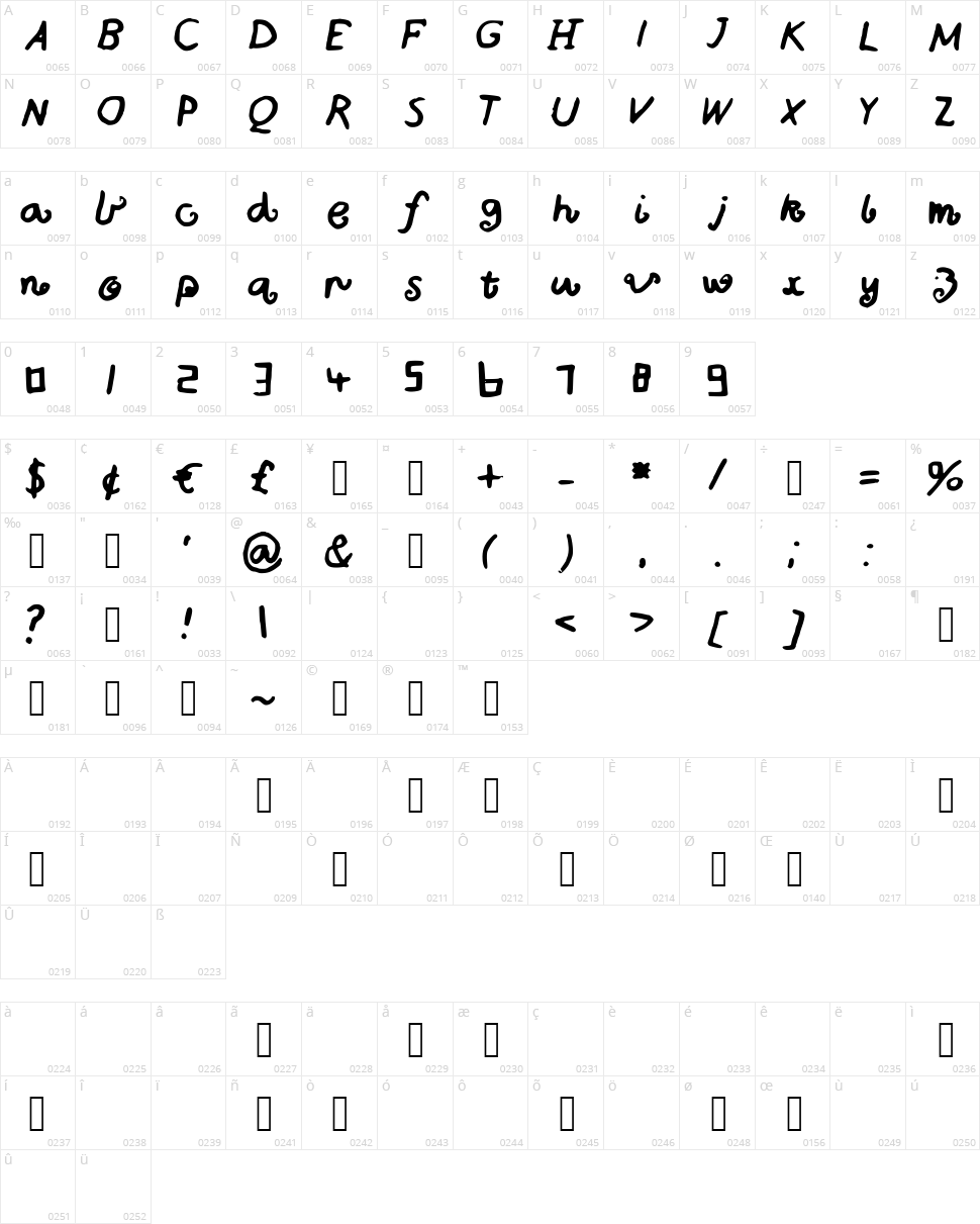 Bigurls Character Map