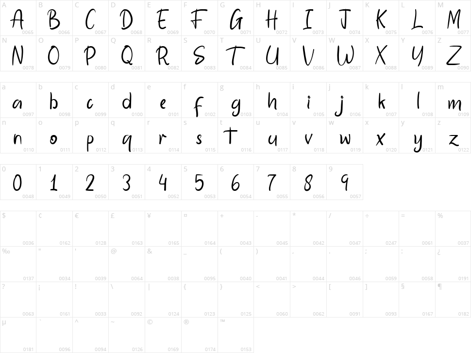 Bigetons Character Map