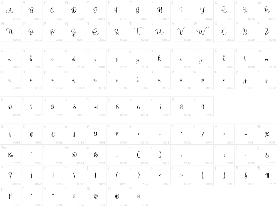 Bigfood Character Map