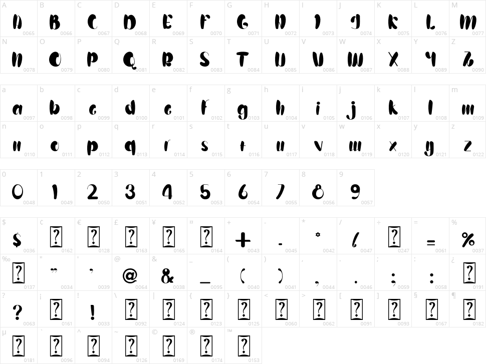 Bigfoot Character Map