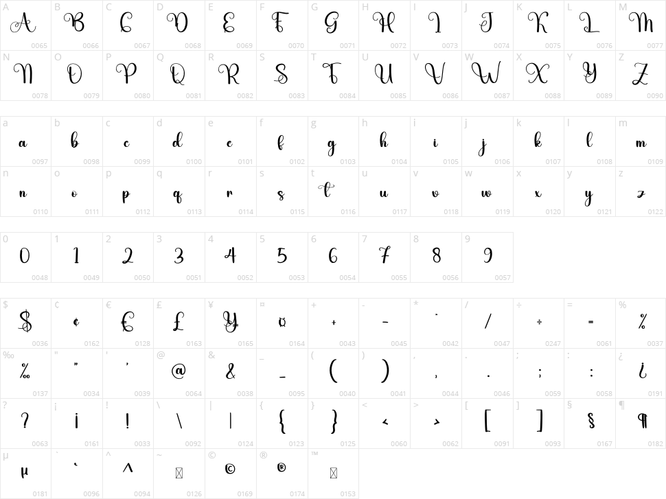 Bigfoot Character Map