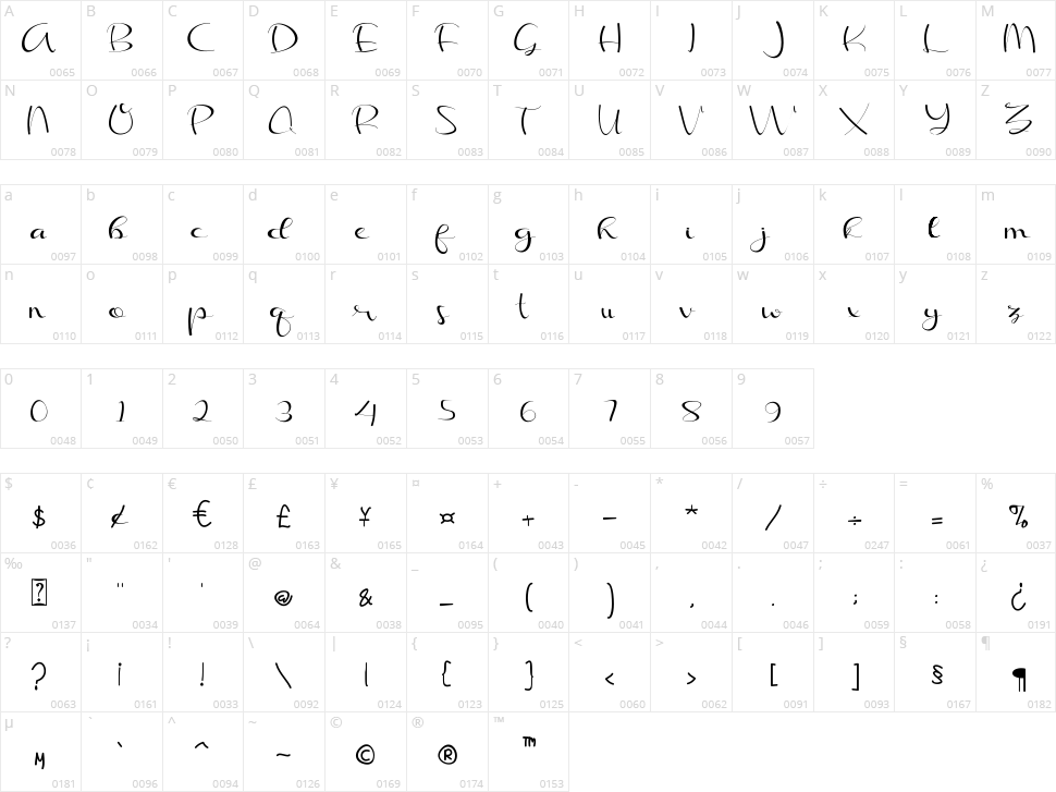 Biggbey Character Map
