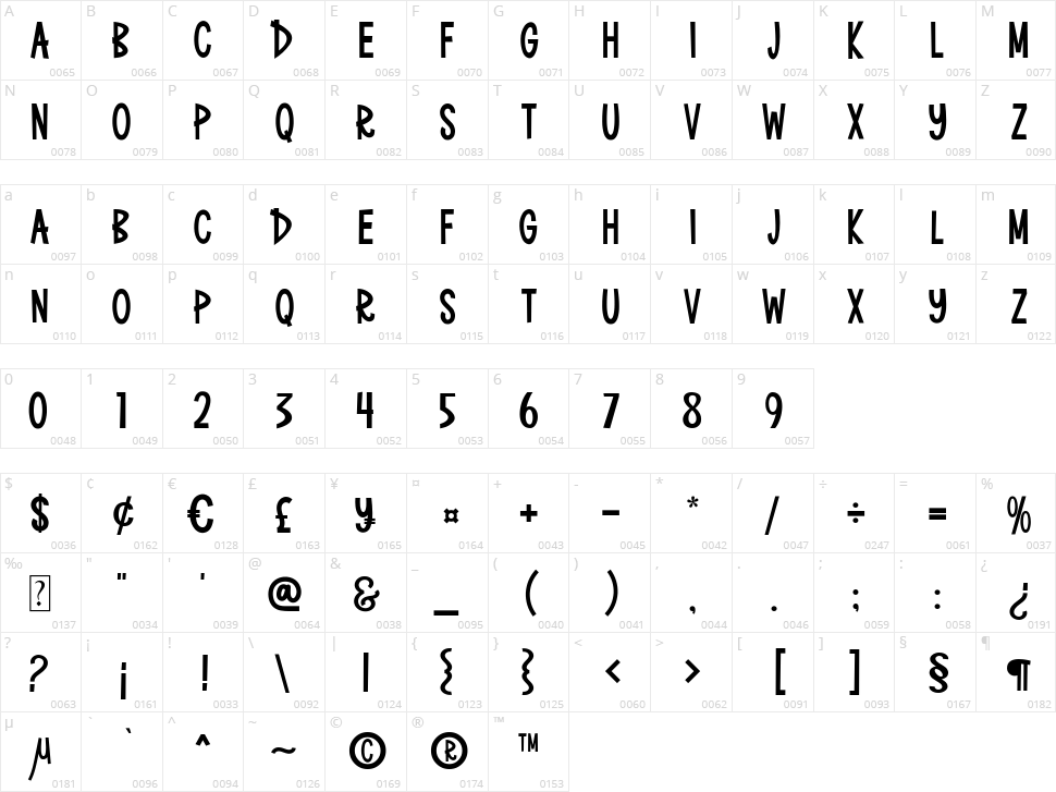 Bigger Lemons Character Map