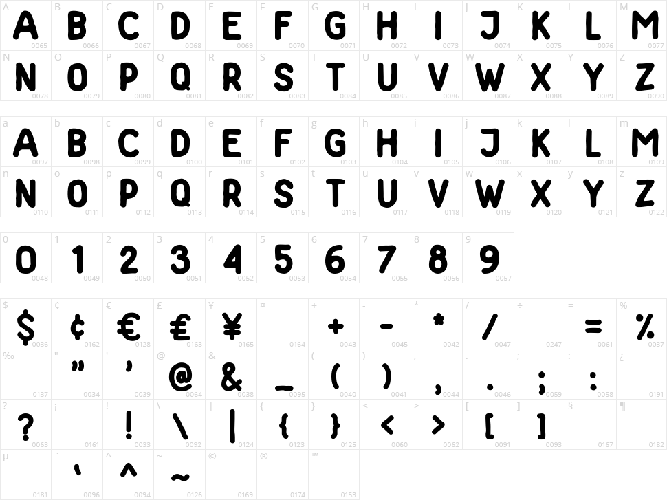 Biggi Ol Character Map