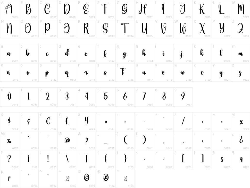 Bigkite Character Map