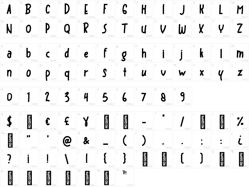 Bigloss Character Map