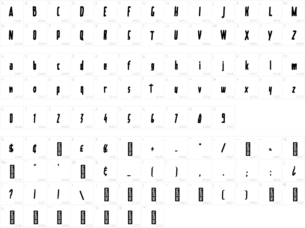 Bigmom Character Map