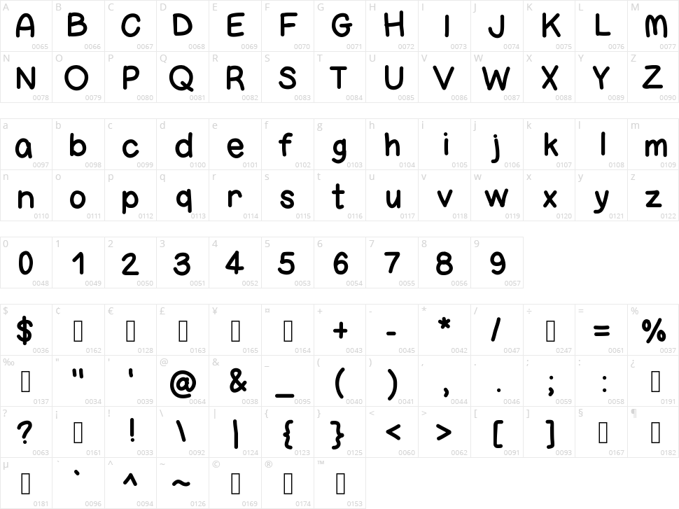 Bigness Character Map