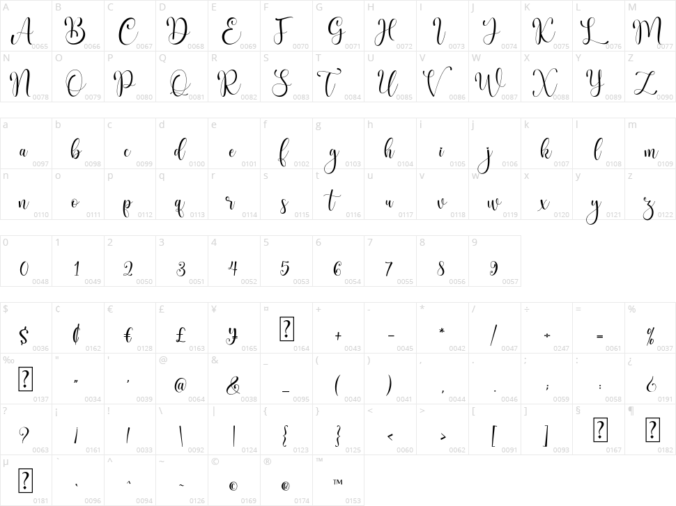 Bigola Character Map