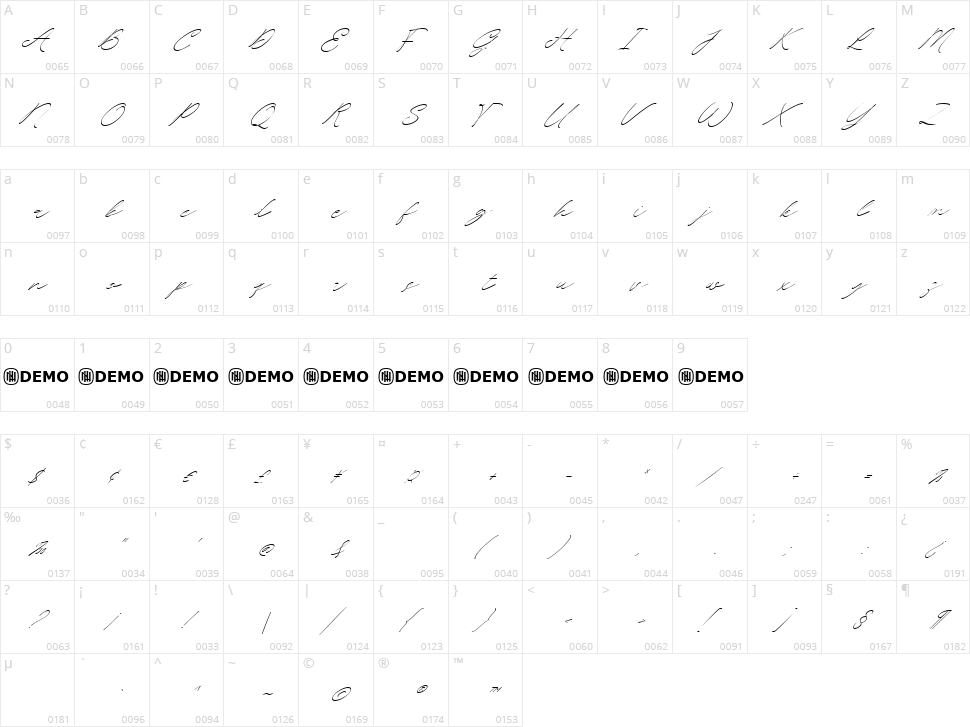 Bigotedly Character Map