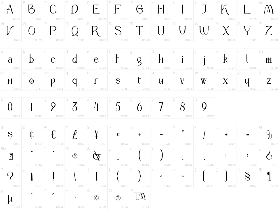Bigrock Character Map