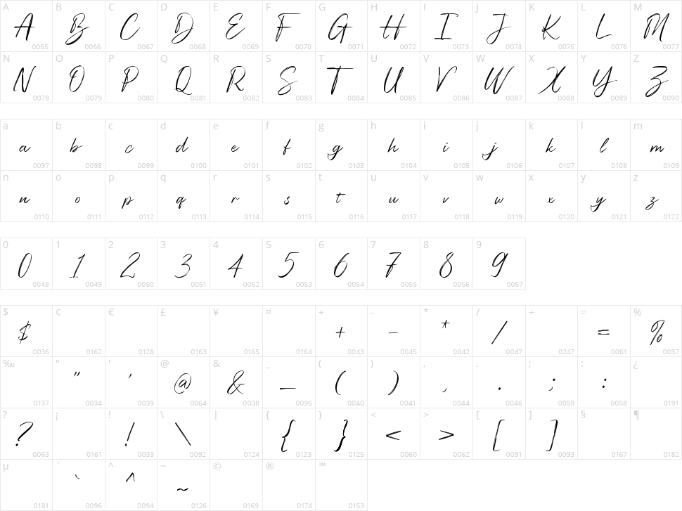 Bigsby Hills Character Map