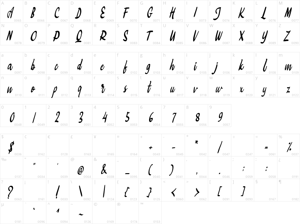 Bigtedy Character Map