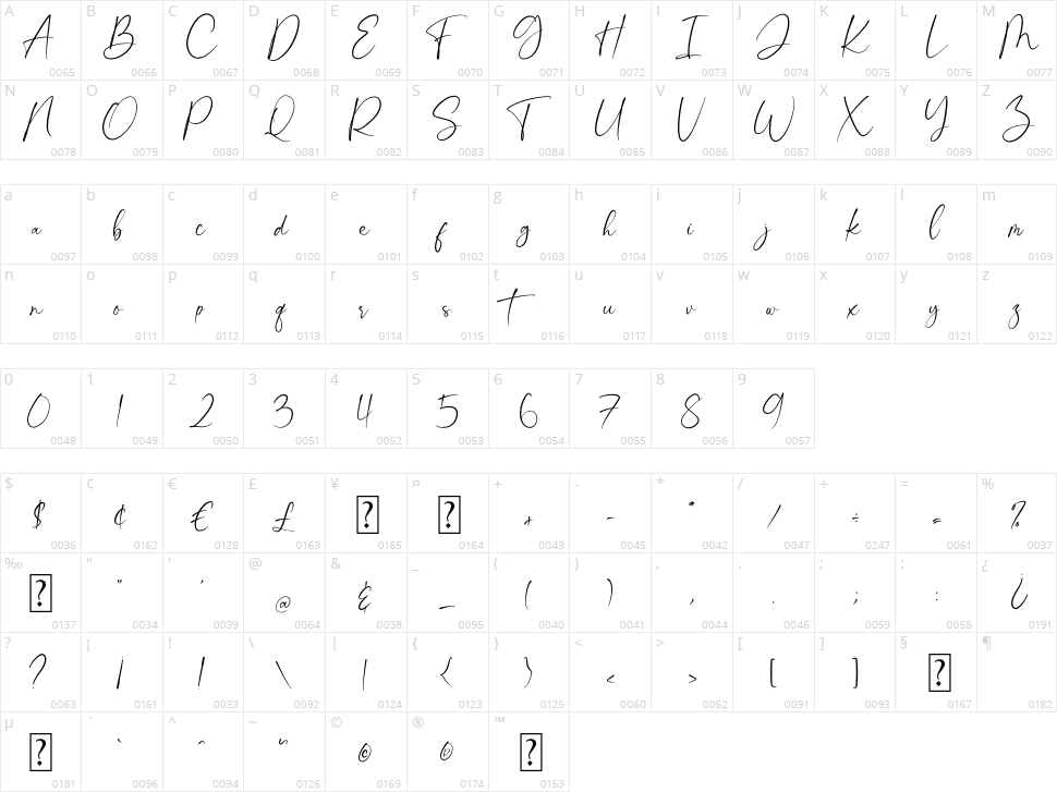 Bikambone Character Map
