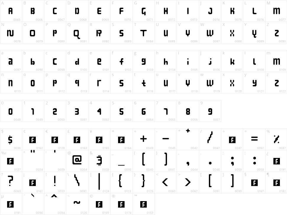 Bikang Struck Character Map