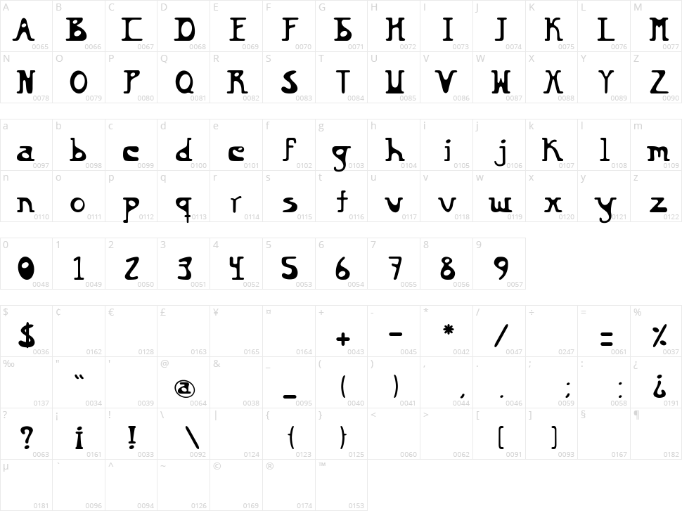 Bikinny Character Map