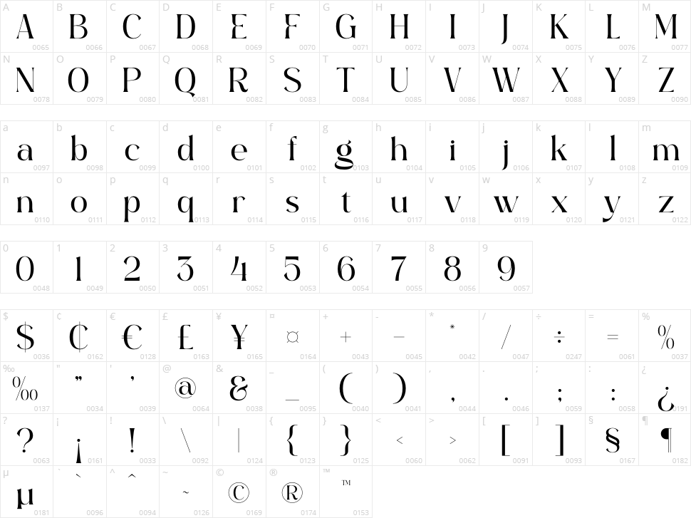Bilagike Character Map