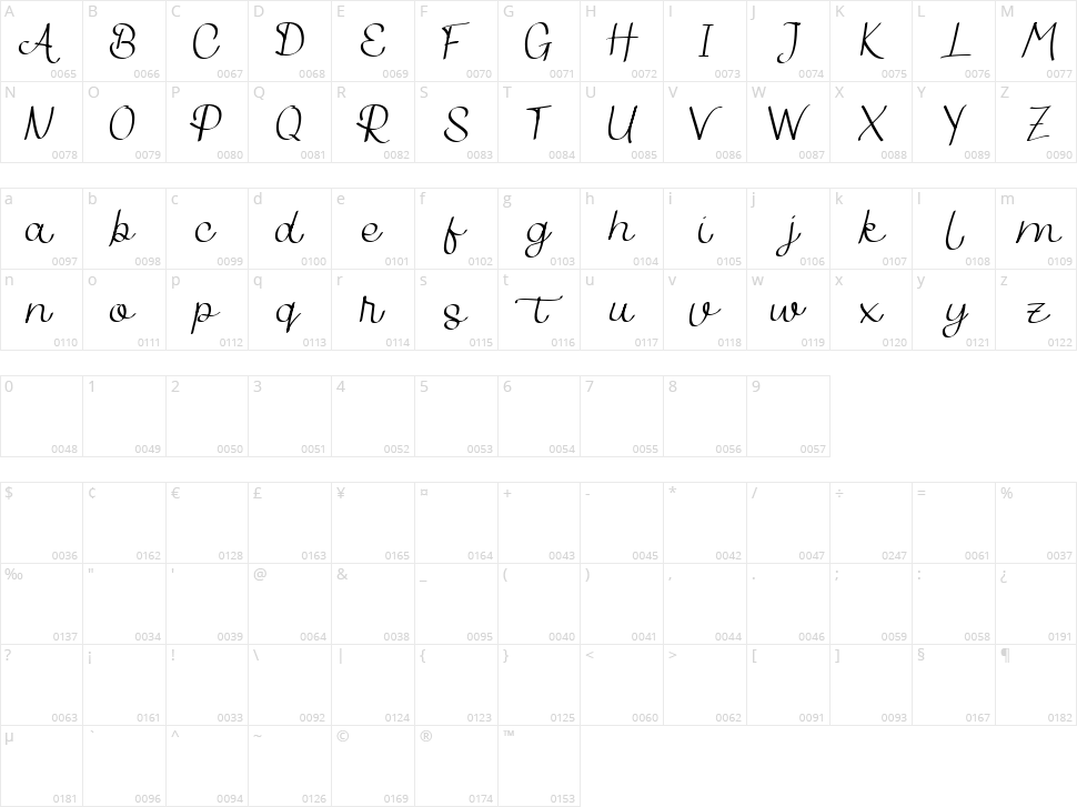 Bilanthy Character Map