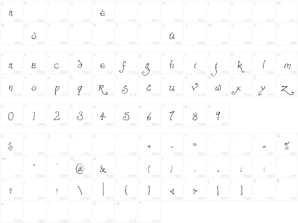 Bilbo Hand Character Map