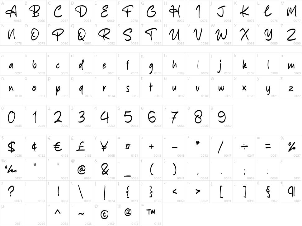 Bilgathes Character Map