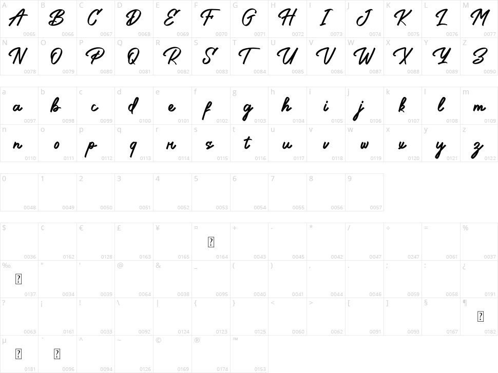 Bilground Character Map