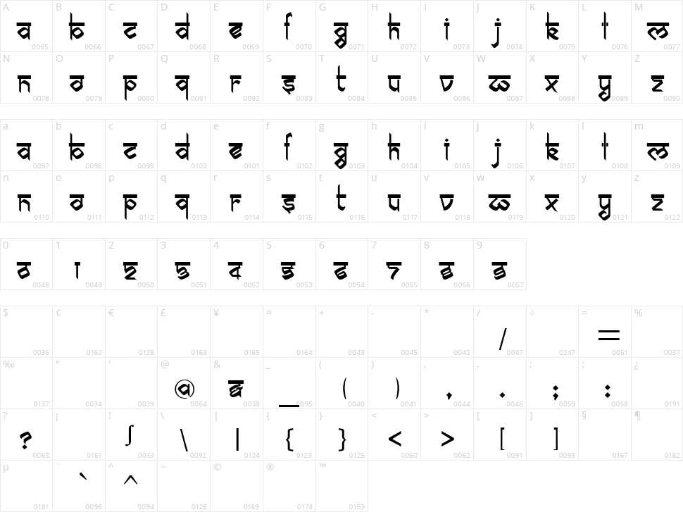 Biling Mi Marathi Character Map