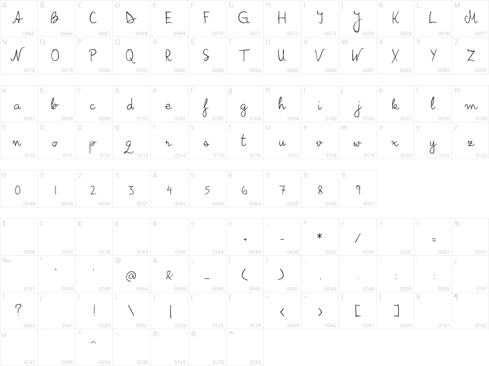 Bilius Character Map